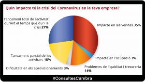 ResultatsConsultesCambra_coronavirus